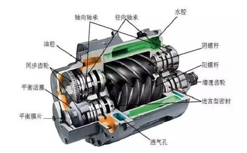 郑州螺杆黄色抖音视频维修